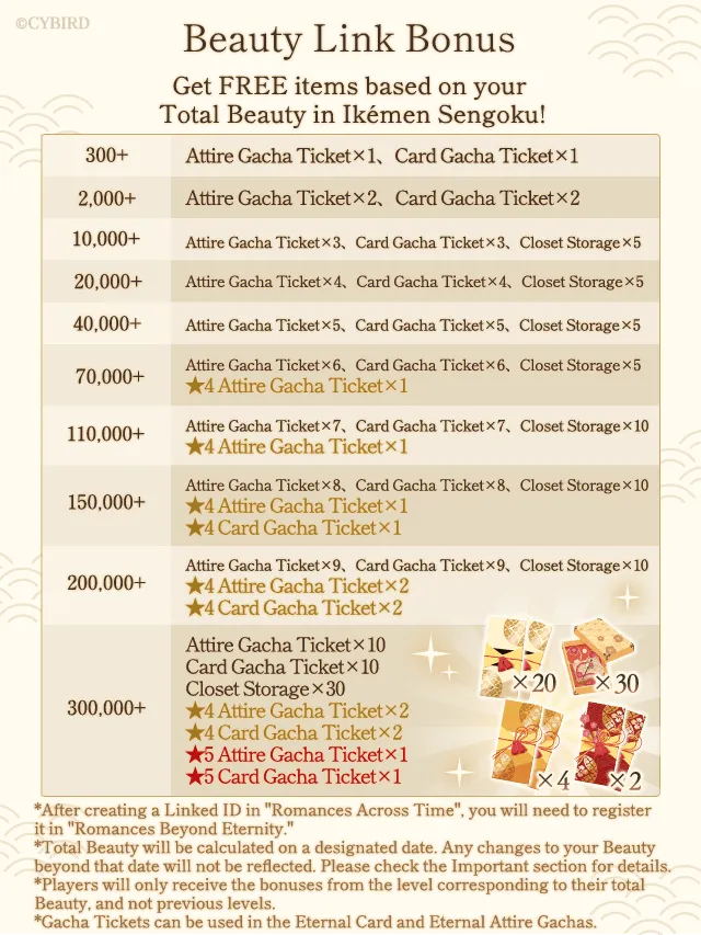 Crossover campaign details