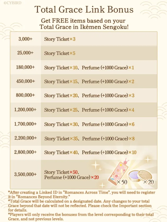 Crossover campaign details